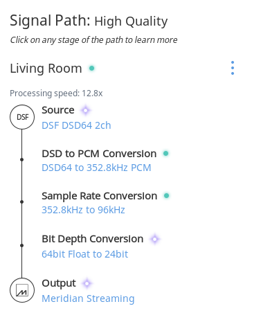 Roon Knowledge Base Allgemeine Audioeinstellungen Umwandlung in PCM ACM Premium Audio