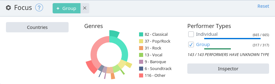 Roon Knowledge Base Verwalten Der Musikbibliothek Künstler ACM Premium Audio