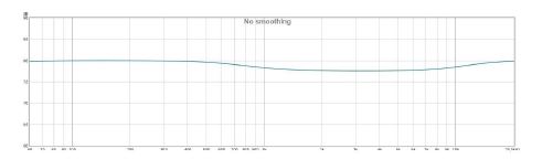 Ilumnia Lautsprecher Magister mkII Novus Feinabstimmung der Lautsprecher