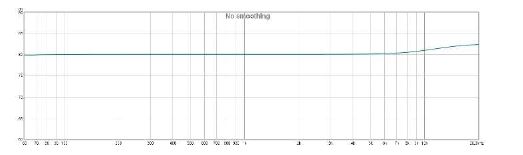 Ilumnia Lautsprecher Magister mkII Novus Feinabstimmung der Lautsprecher