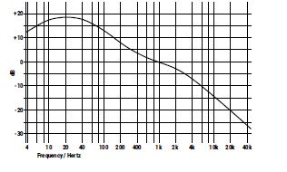 Perreaux Phono Vorverstärker VP4 Einrichtung