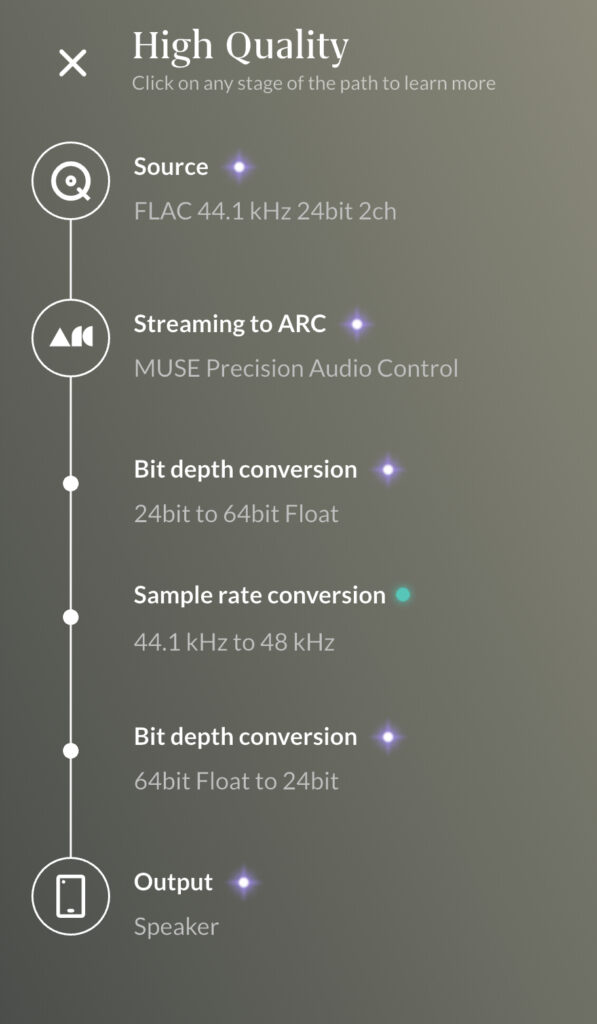 Roon Knowledge Base Fragen und Antworten ARC-FAQ ACM Premium Audio
