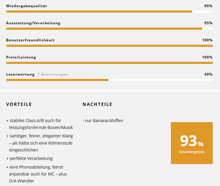 Serblin & Son Vollverstärker Frankie Plus Testpaket